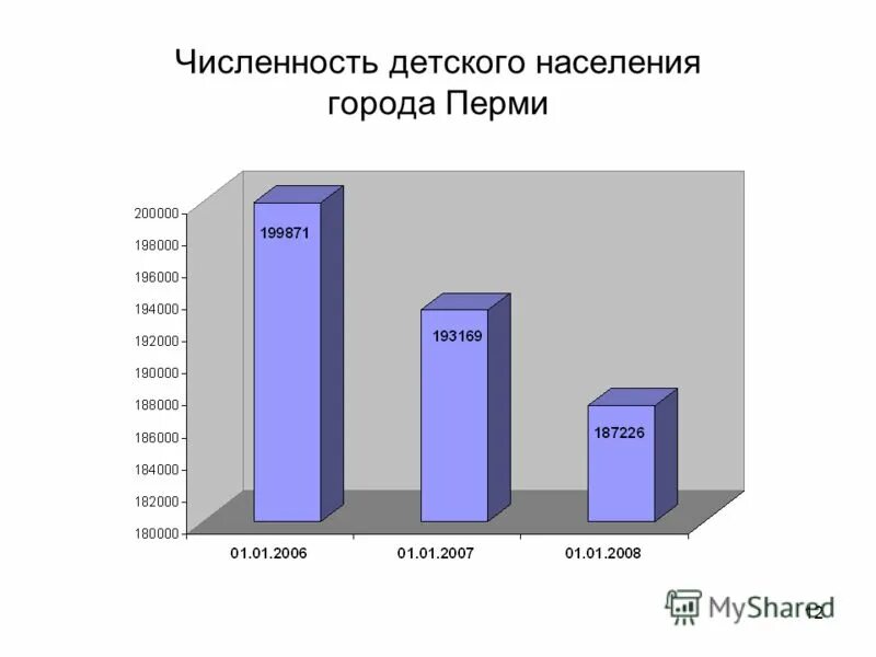 детское население города. детское население города. детское население города. год детей в 2022 году в казахстане. провести антропометрию детского населения.