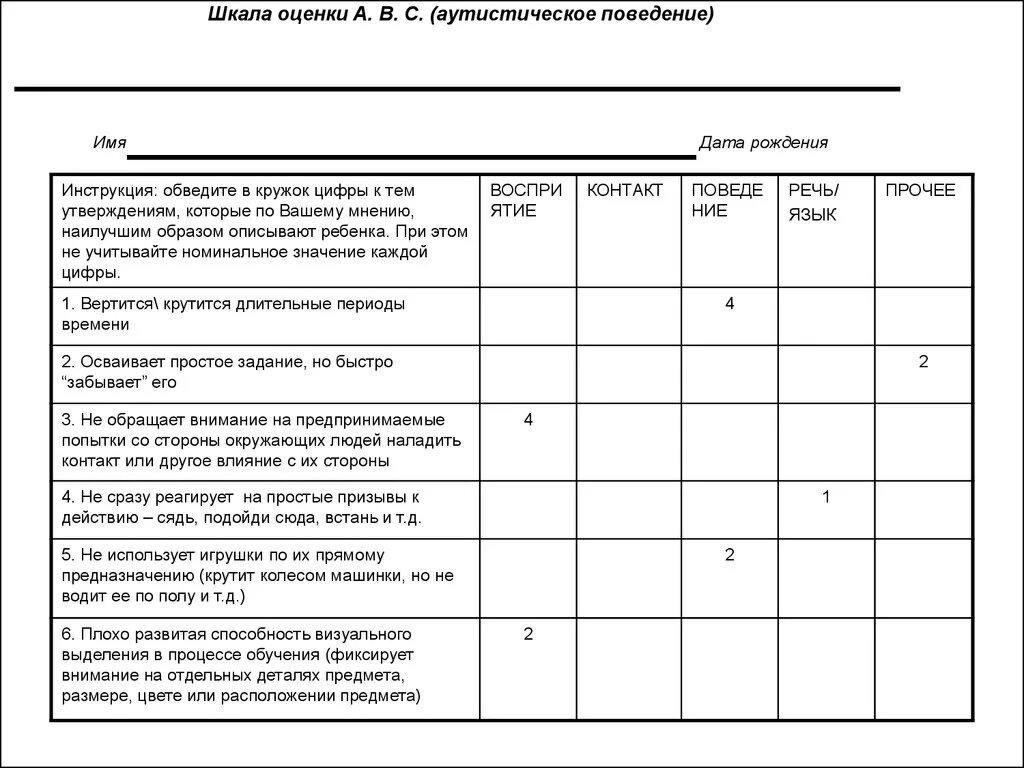 Тест оценки поведения. Шкала оценки детского аутизма. Шкала оценки аутистического спектра. Шкала для оценки детского аутизма cars. Шкала количественной оценки детского аутизма (Шкода).