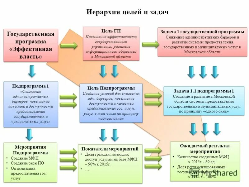 Программа эффективная власть. Аксиомами политической власти по ильину и. Программа эффективная власть. Программа эффективная власть. Наше подмосковье.