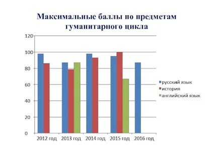 Экономист баллы