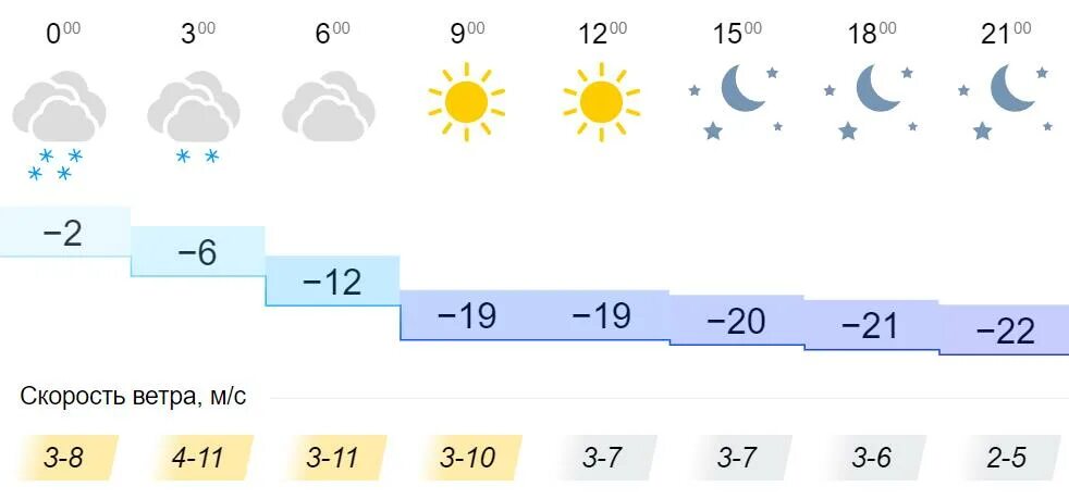 Погода в кирове на 7 дней. Погода Кировское. Погода свеча. Погода Кировская область Татарстан. Погода Киров на 5 дней картинка.