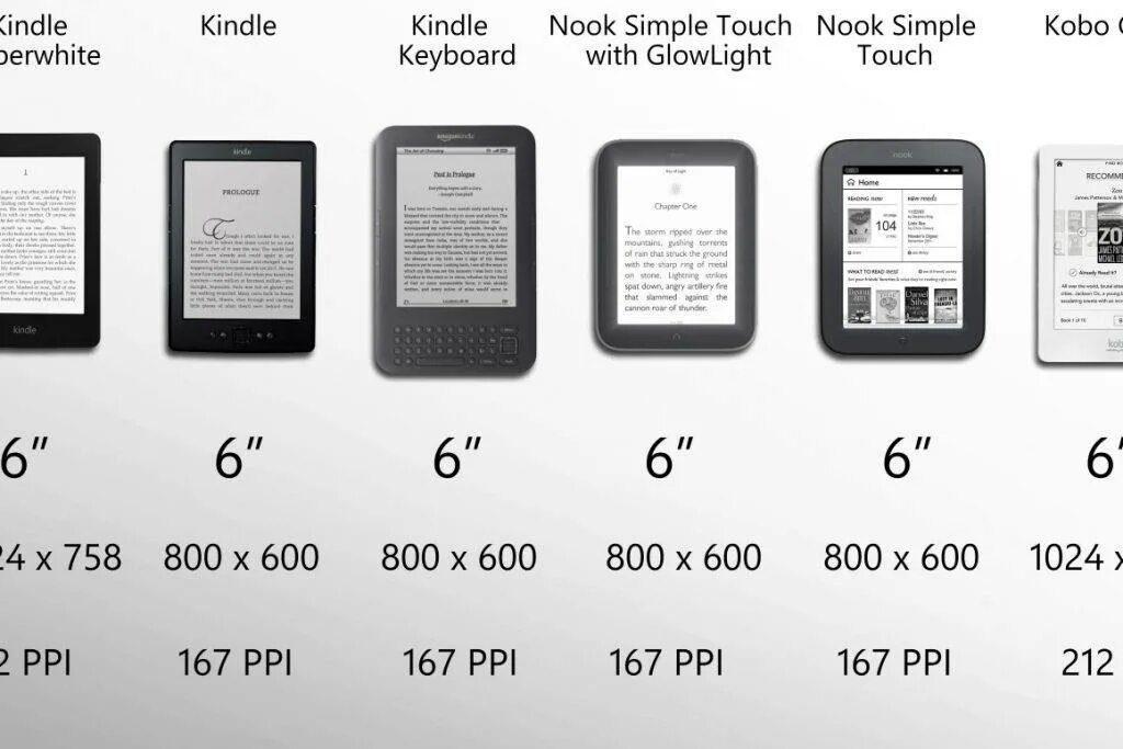 Формат книг для читалок. Amazon Kindle 10 размер. Kindle Paperwhite 2021. Amazon Kindle Paperwhite 2021 много. Amazon Kindle 4 размер.