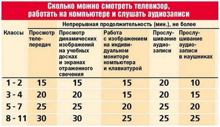 Сколько времени можно сидеть в телефоне ребенку. Норма просмотра телевизора для детей. Норма просмотра телевизора для детей 2 лет. Время просмотра телевизора для детей. Норма телевизора для просмотра по возрасту.