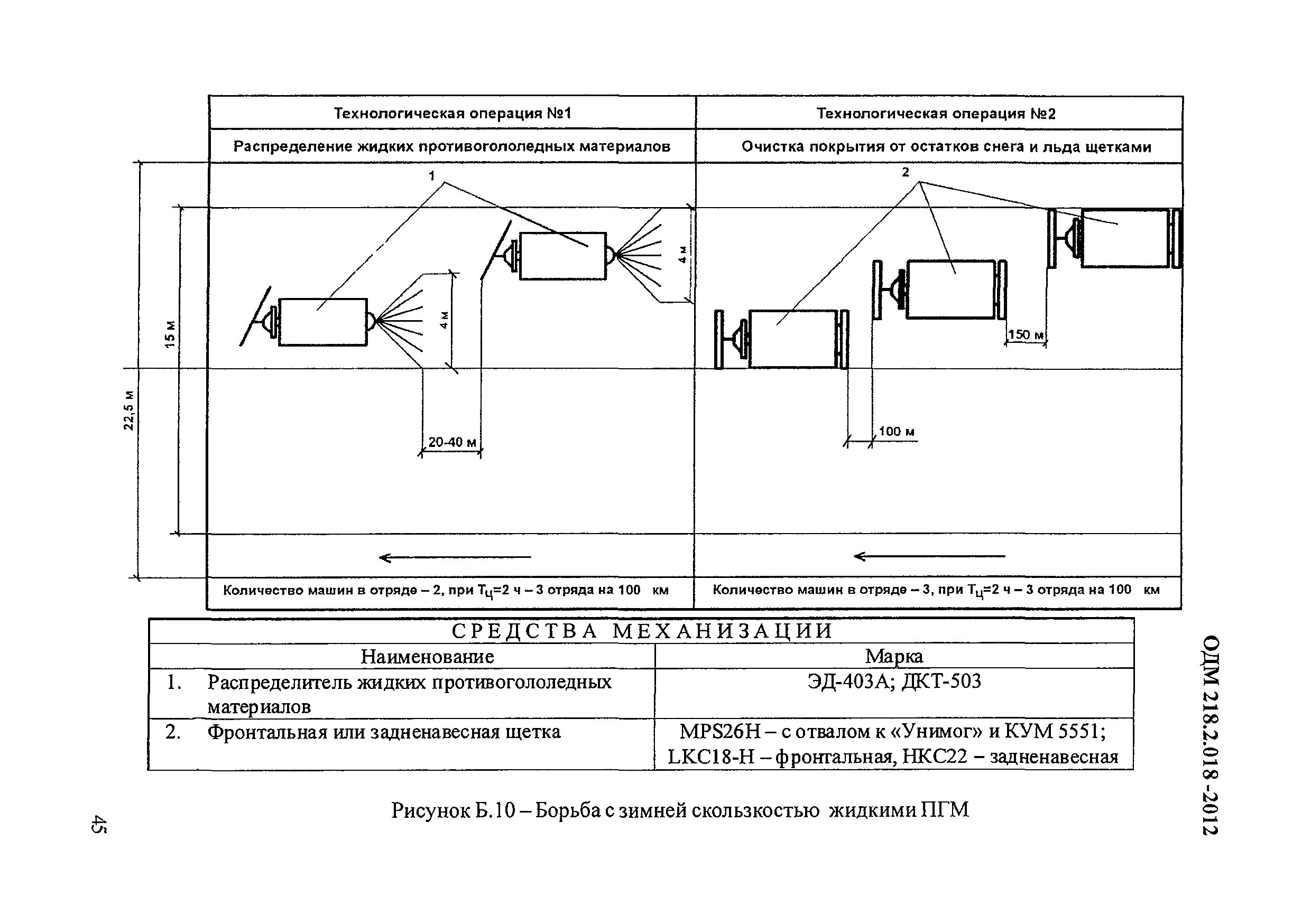 Расчет содержание дорог