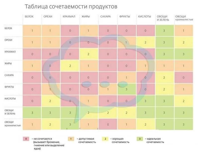 С чем сочетается мясо