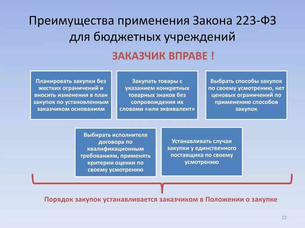 Обеспечение контракта бюджетным учреждением. 223 ФЗ. Закон 223-ФЗ. Законодательство о закупках. Госзакупки 223 ФЗ.