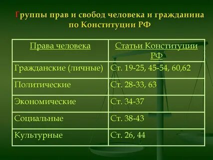 Таблица 2 главы конституции