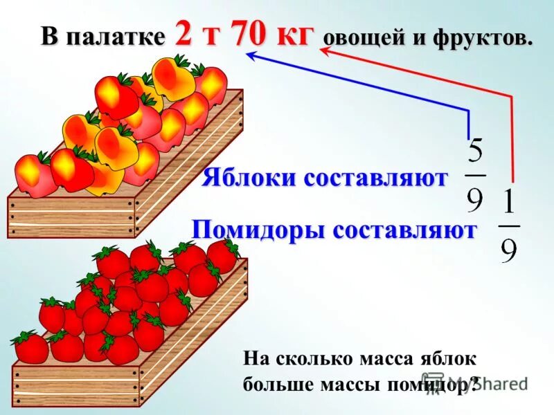 В палатке было 2ц 70кг фруктов яблоки. В палатке было 2ц 70кг фруктов яблоки. Палатке было 2 ц 70 килограмм фруктов. В одну столовую привезли 5 ящиков фруктов. Палатке было 2 ц 70 килограмм фруктов.
