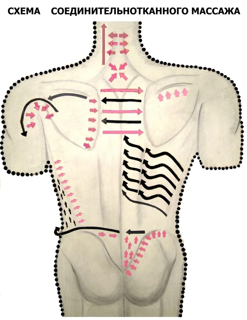 Зона поясницы. Соединительнотканный массаж линии Беннингофа. Массаж Гуаша шейно воротниковой зоны схема. Соединительнотканный массаж Трипольская. Массаж спины при остеохондрозе.