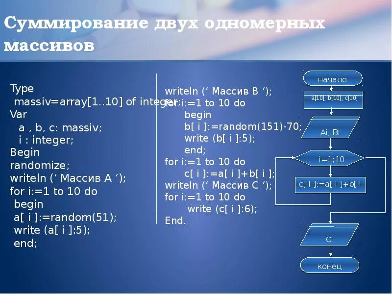 Элементы первой строки в массиве с. Одномерный массив Паскаль. Randomize Pascal массив. Массив в информатике. Одномерный массив пример.