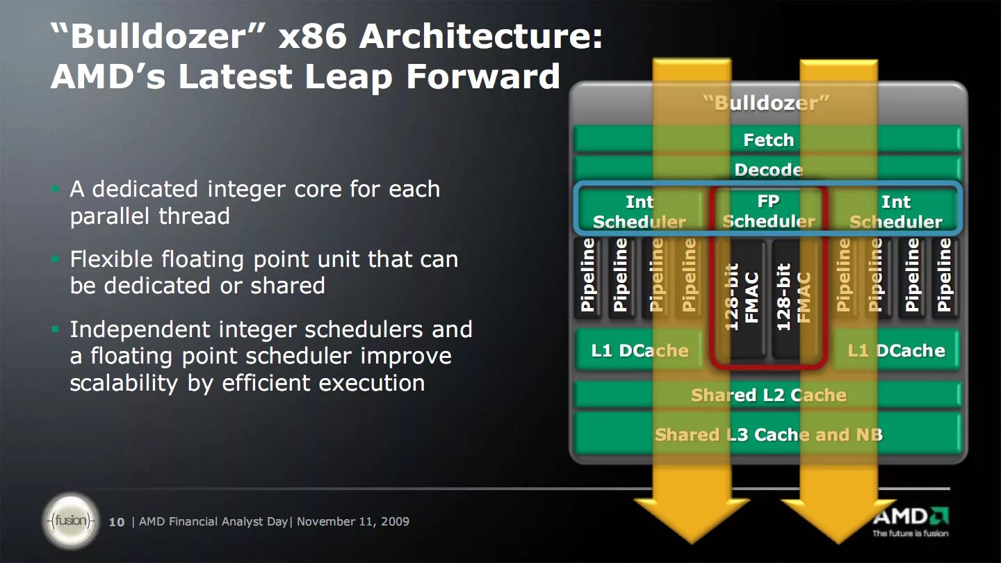 X86 architecture