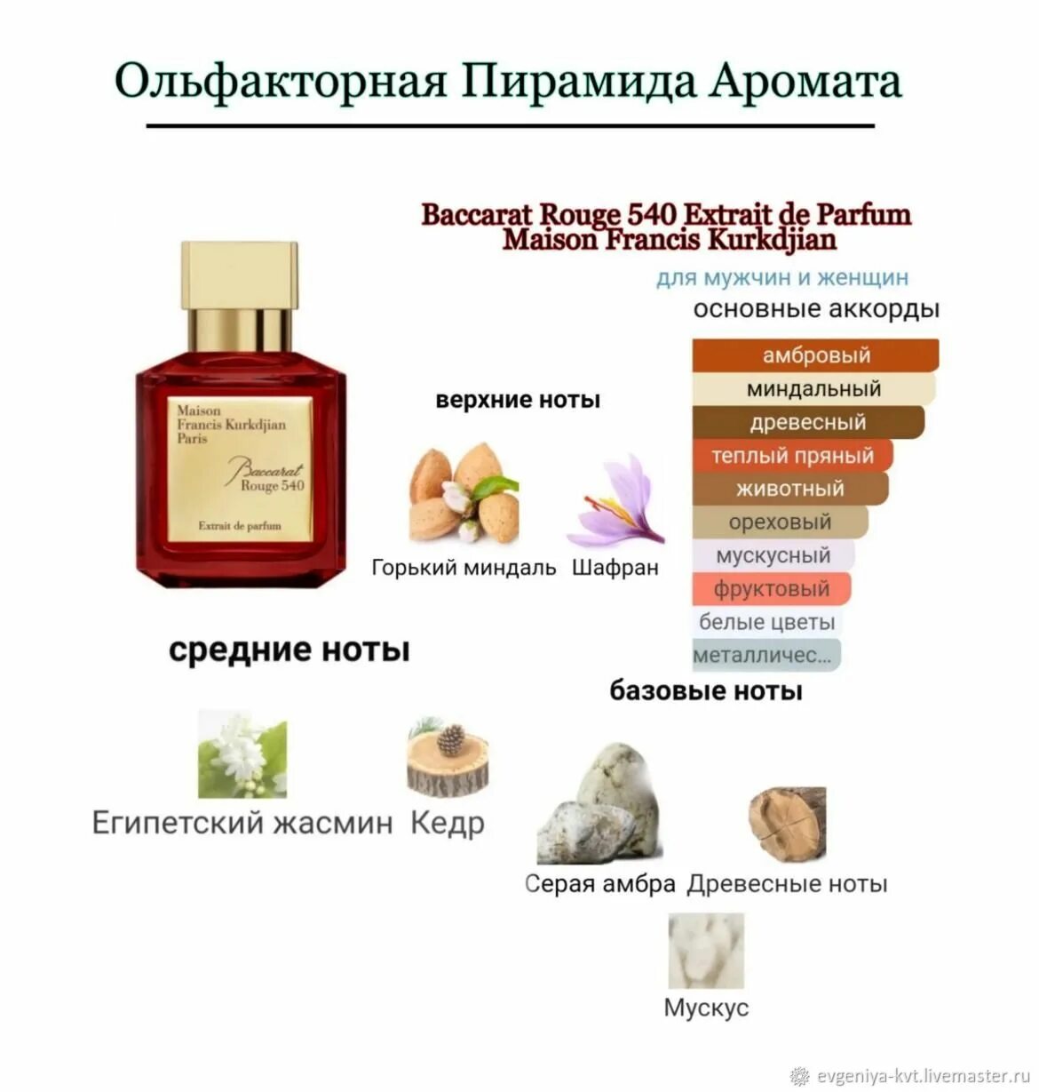 Баккара 540 состав. Духи baccarat rouge 540. духи куркджан баккара руж 540. maison francis kurkdjian baccarat rouge 540. baccarat rouge 540 масляные духи.