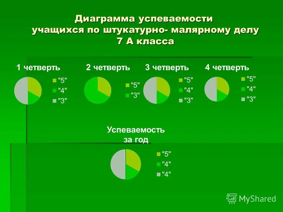 Факторы успеваемости студентов. Факторы влияния на успеваемость. Факторы успеваемости студентов. Idef0 контроль успеваемости студентов. Факторы успеваемости студентов.