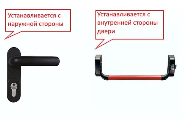 Антипаника типы. Доводчик антипаника. калитка антипаника. оснащение двери ручкой антипаника. поворотная ручка антипаника.