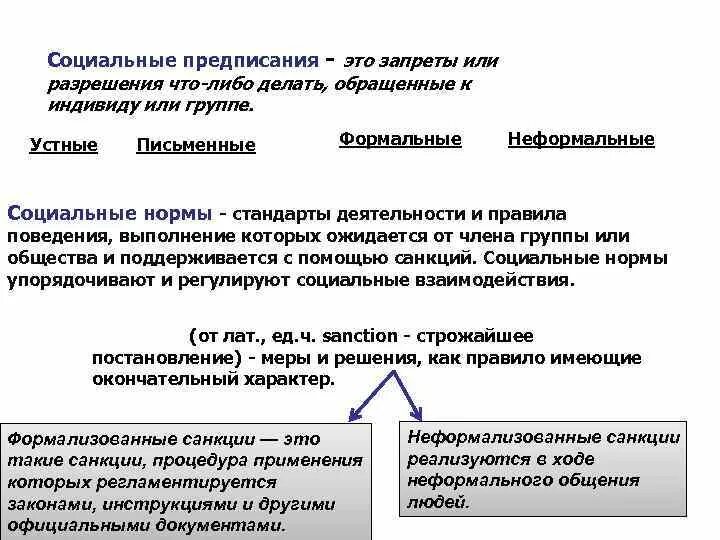 Социальные предписания это. Социальные нормы предписания. Соц контроль предписание. Социальное предписание запрещающее совершать что либо.