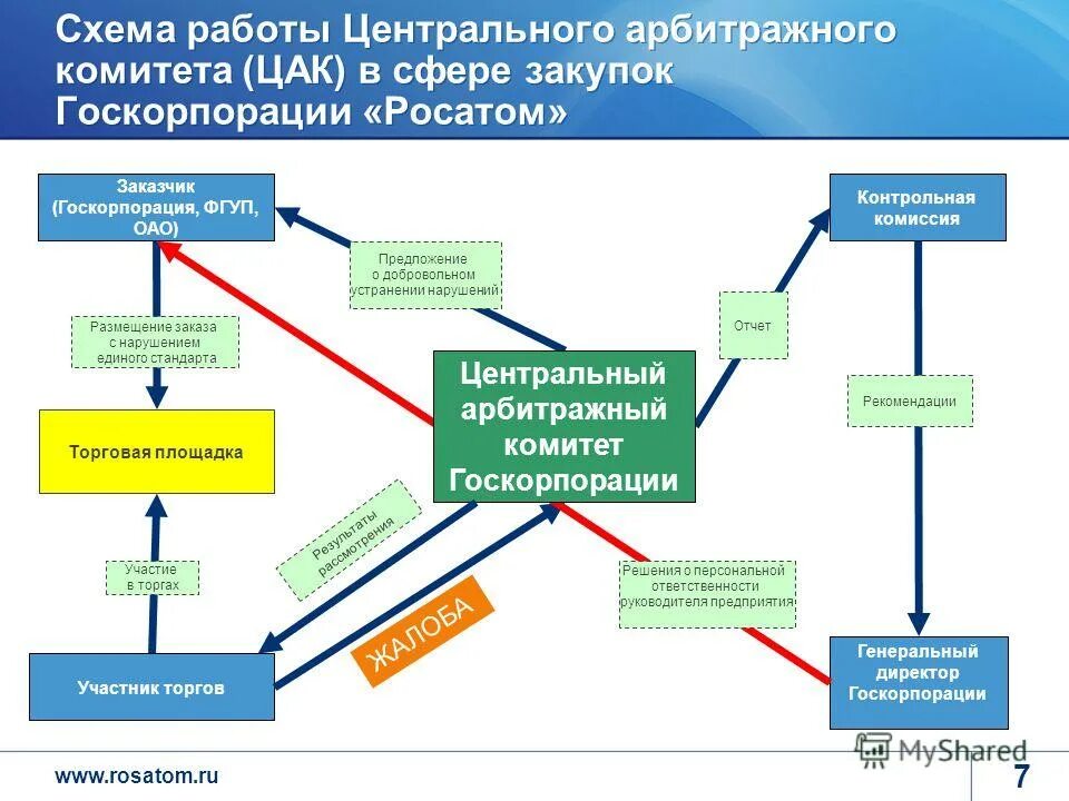 единый отраслевой стандарт закупок росатом