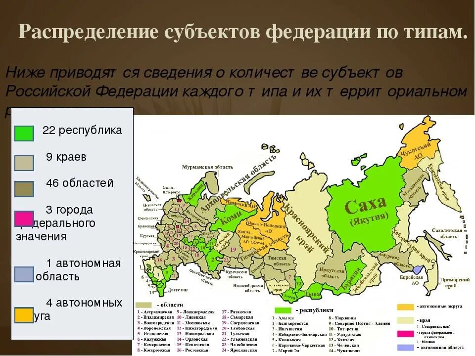 В каком субъекте находится город