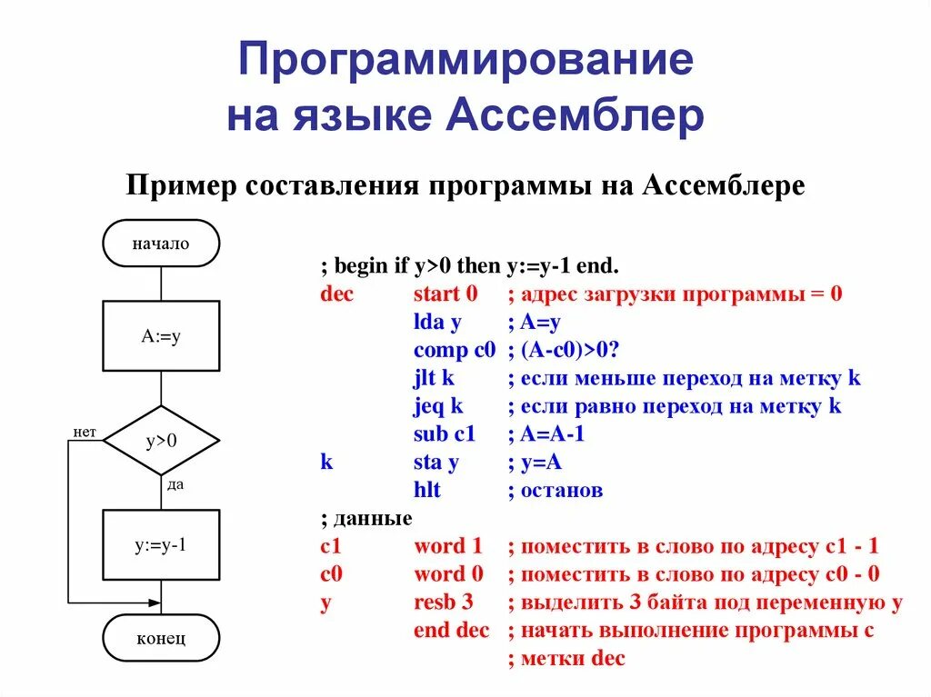 Ввести код программирования. Ассемблер язык программирования код. ASM язык программирования. Assembler язык программирования пример. Код программы на ассемблере.