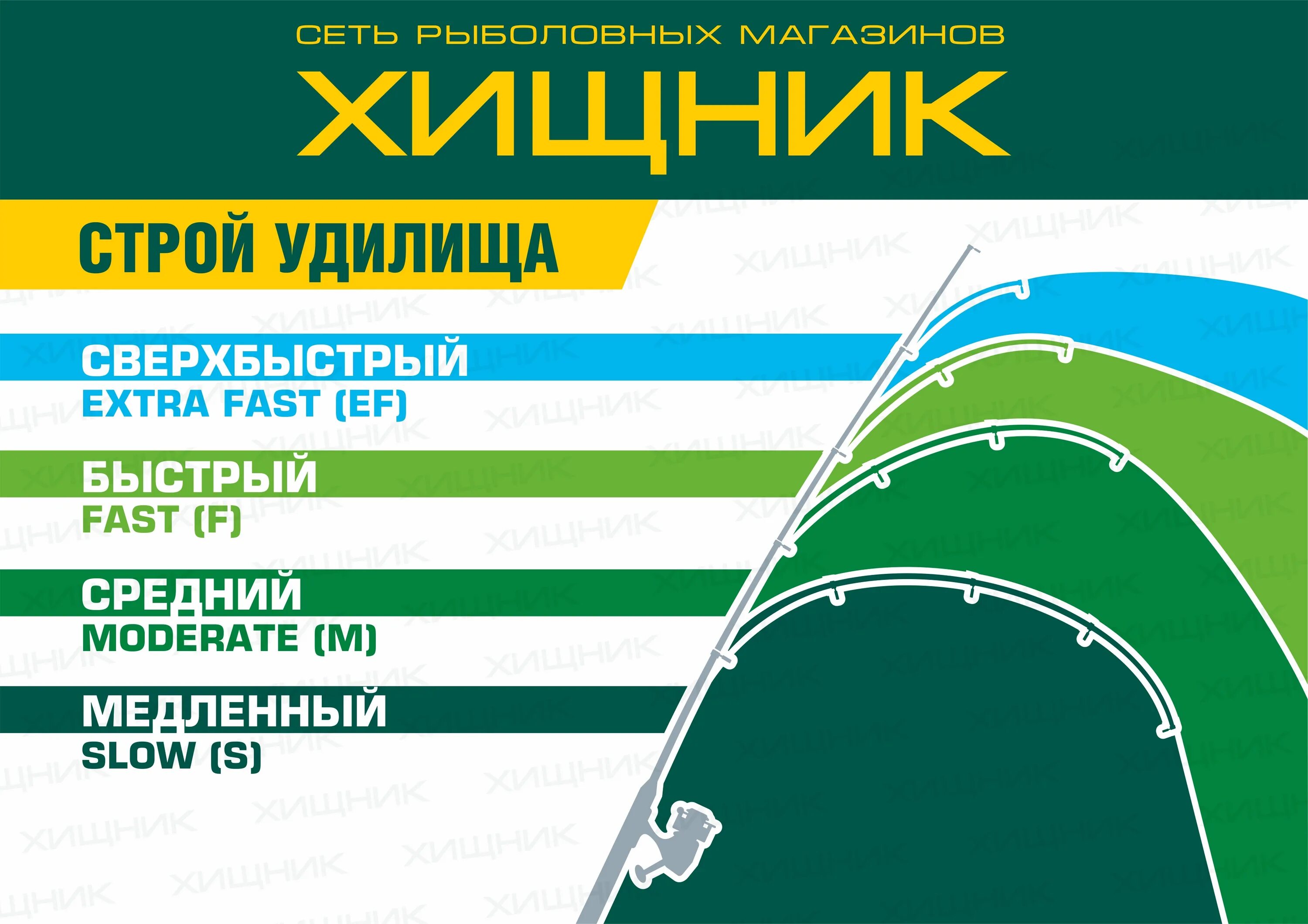 Строй Медиум у спиннинга. Regular fast Строй спиннинга. Модератор фаст Строй спиннинга. Строй Экстра фаст на спиннинге что это такое. Строй fast