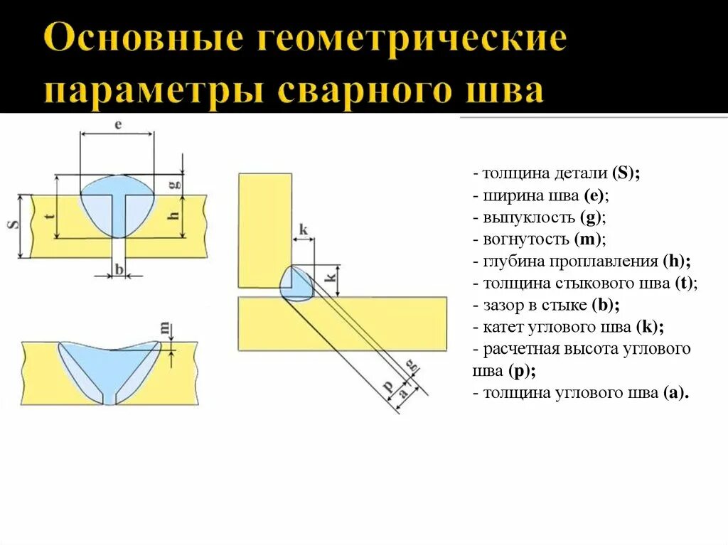 Катет шва таврового соединения. Катет сварного шва углового соединения. Толщина сварочного шва на стыковом соединении. Что такое катет шва сварного соединения. Геометрические параметры шва сварного соединения.