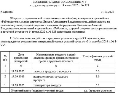 Класс рабочего места в трудовом договоре