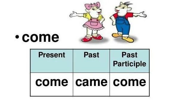 Come 3 формы. Come формы глагола. неправильная форма глагола come. come виды глагола. come came формы глагола.