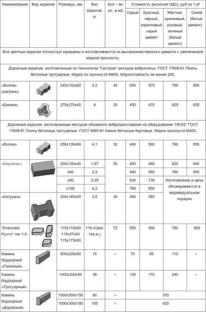 Гост камни бетонные бортовые. Бордюр дорожный 1000х300х150 монтаж схема установки. Бортовой камень бр 100.30.15 схема складирования. Бортовой камень бр 100.200.8. Вес 1м бортового камня.