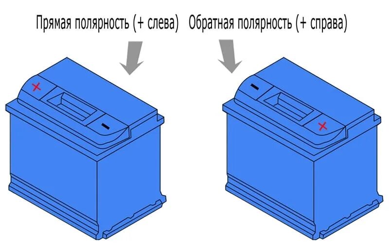 Определение полярности аккумуляторных батарей / sklad - магазин автозапчастей