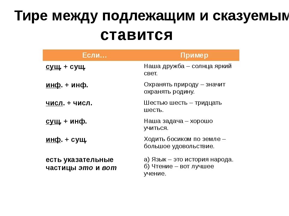 В каких предложениях нужно ставить тире. Правило когда ставится тире между подлежащим и сказуемым. В предложении между подлежащим и сказуемым тире ставится:. Русский язык правило тире между подлежащим и сказуемым. Предложение через тире между подлежащим и сказуемым.