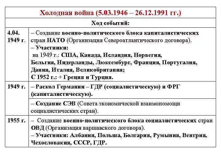 4 Этапа холодной войны таблица. Причины холодной войны схема. Первый этап холодной