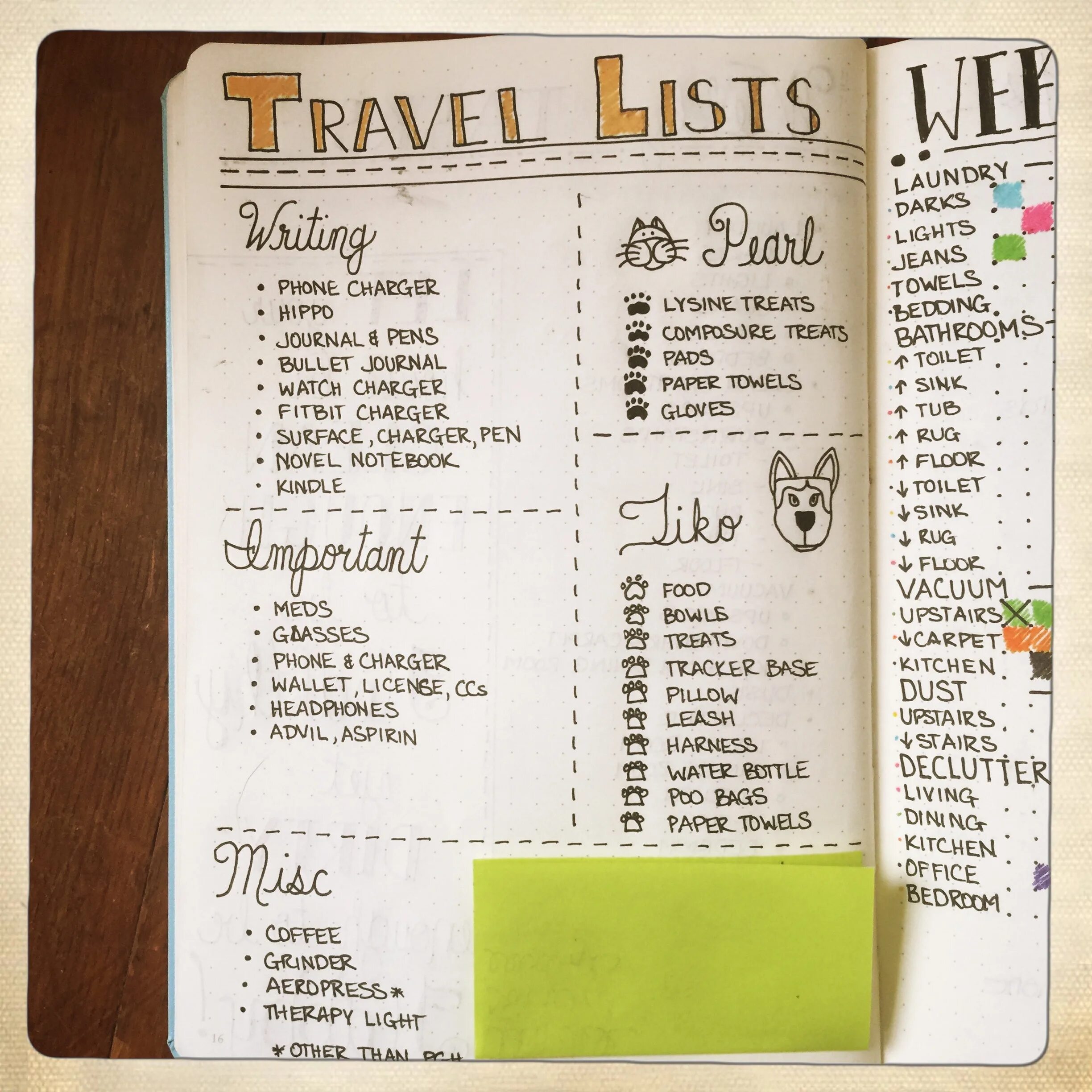 Lists journal. Bullet journal 2025. списки bullet journal. буллет джорнал лист желаний. bullet journal на русском языке.