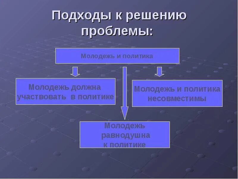 Решения социальных проблем молодежи. Подход к решению проблемы. Способы решения проблем молодежи. Подходы к решению проблем молодежи. Проблемы молодежи и пути их решения.