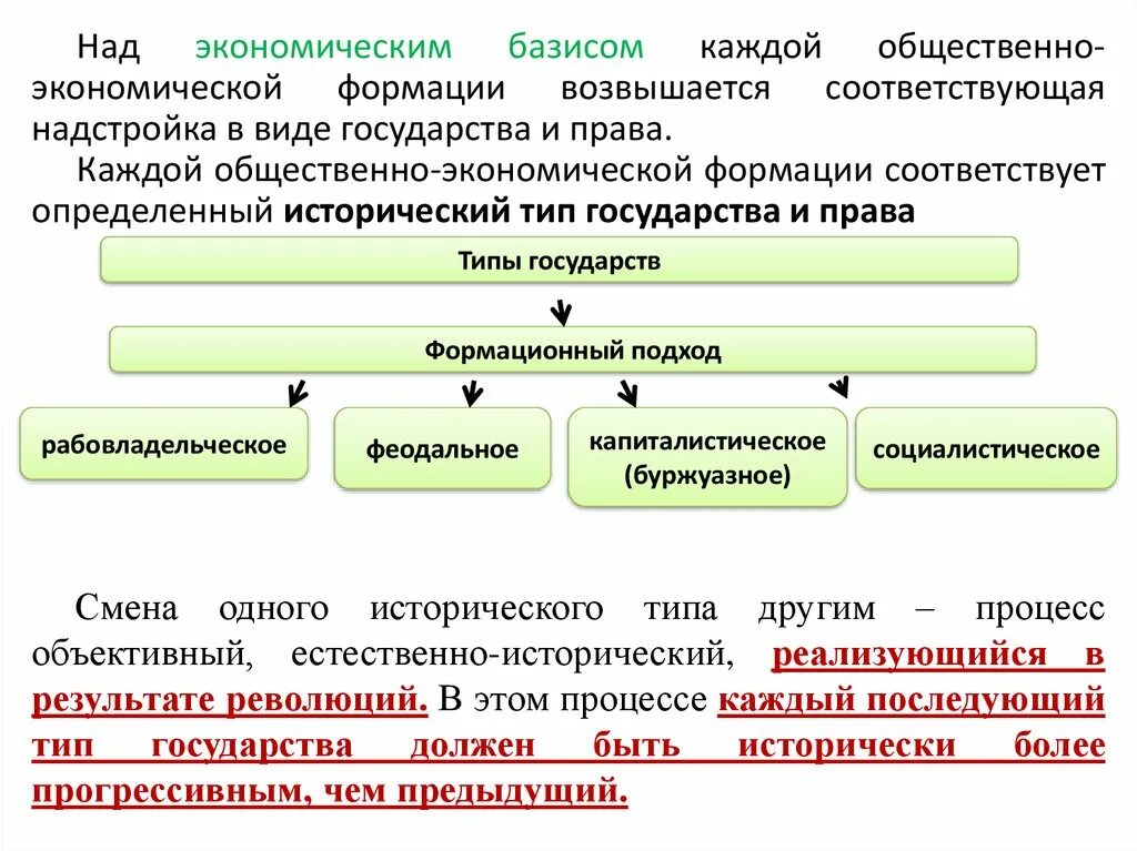 Общественно-экономическая формация. Понятие общественно-экономической формации. Общественно-экономическая формация схема. Типы экономических формаций.