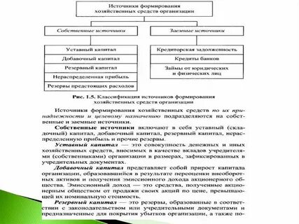 Виды собственников предприятия