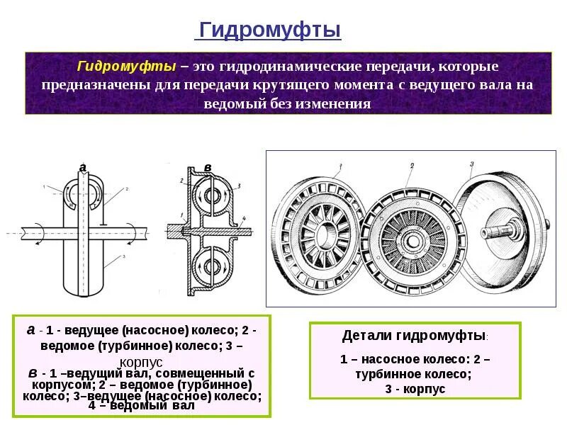 Устройство гидромуфты. Гидродинамический гидропривод. Пневмопривод презентация. Гидромуфта функция. Ведомый вал.