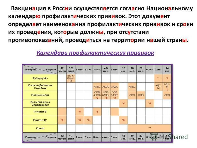 Календарь прививок для детей в России полиомиелит. Полиомиелит прививка календарь прививок. АКДС национальный календарь прививок. Полиомиелит прививка график прививок детям.