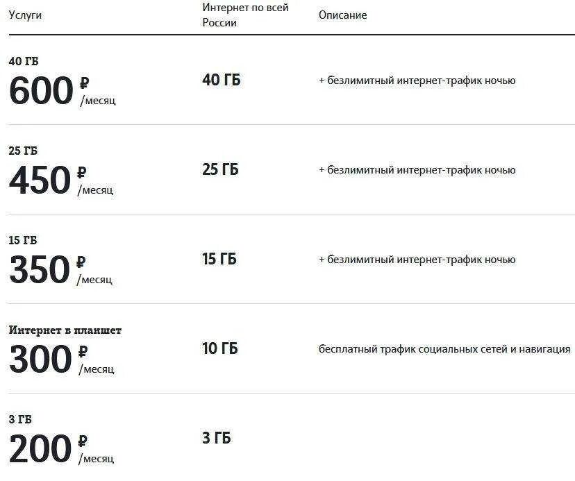 Выгодный тариф теле2 с безлимитным интернетом