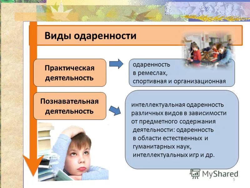 лидера одаренного особыми. лидер 21 века. одаренный ребенок. формы и методы работы с детьми с девиантным поведением. образовательная среда в школе.