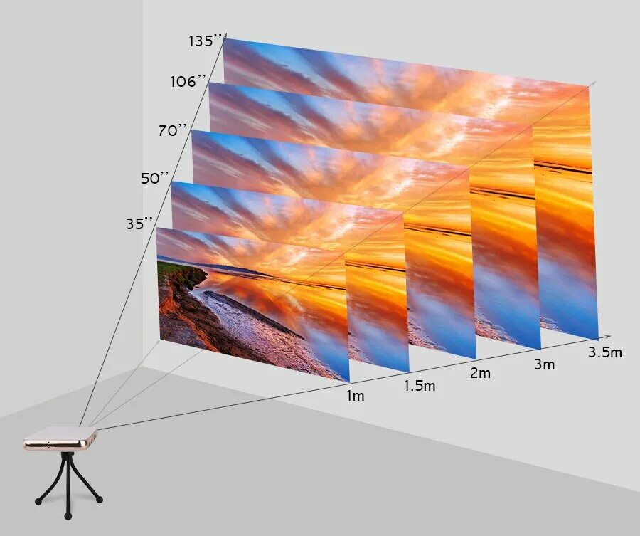 Проектор touyinger m5 белый. Экран для проектора размеры. Разрешение экрана проектор. Размеры и габариты экрана для проектора. Проектор короткофокусный для экрана 3м на 4 м.