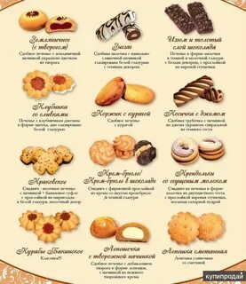 Кондитерские продукты список