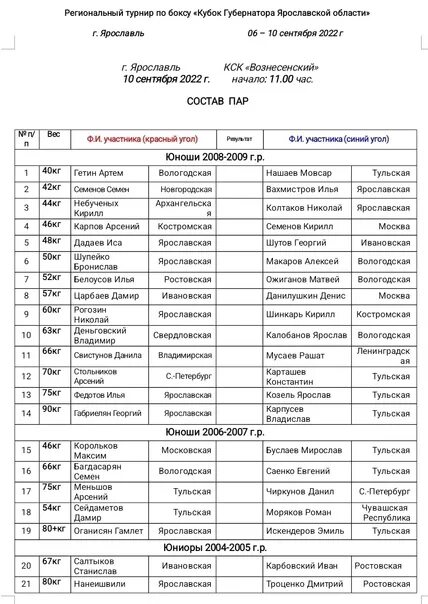 Состав пар по боксу на ЦФО 2100 2111г. Р.. Кубок губернатора Архангельской области по боксу 2003-2004. Чемпионат Курганской области по боксу 2024 финал состав пар.