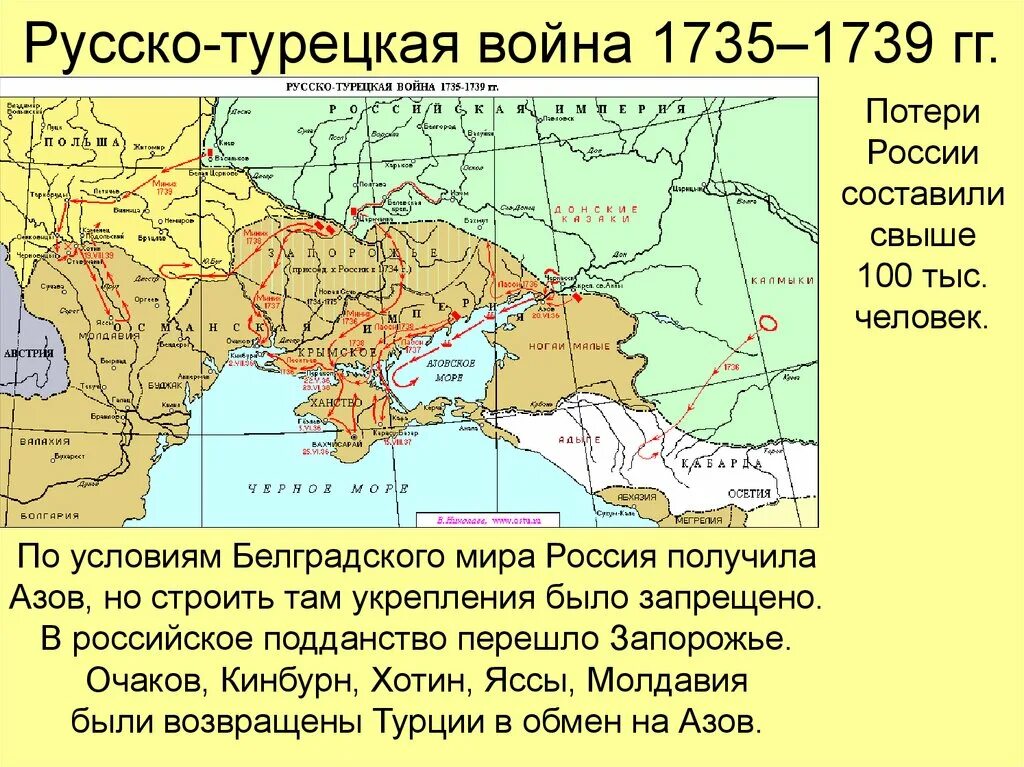 Карта русско турецкой войны 1735 1739 года.