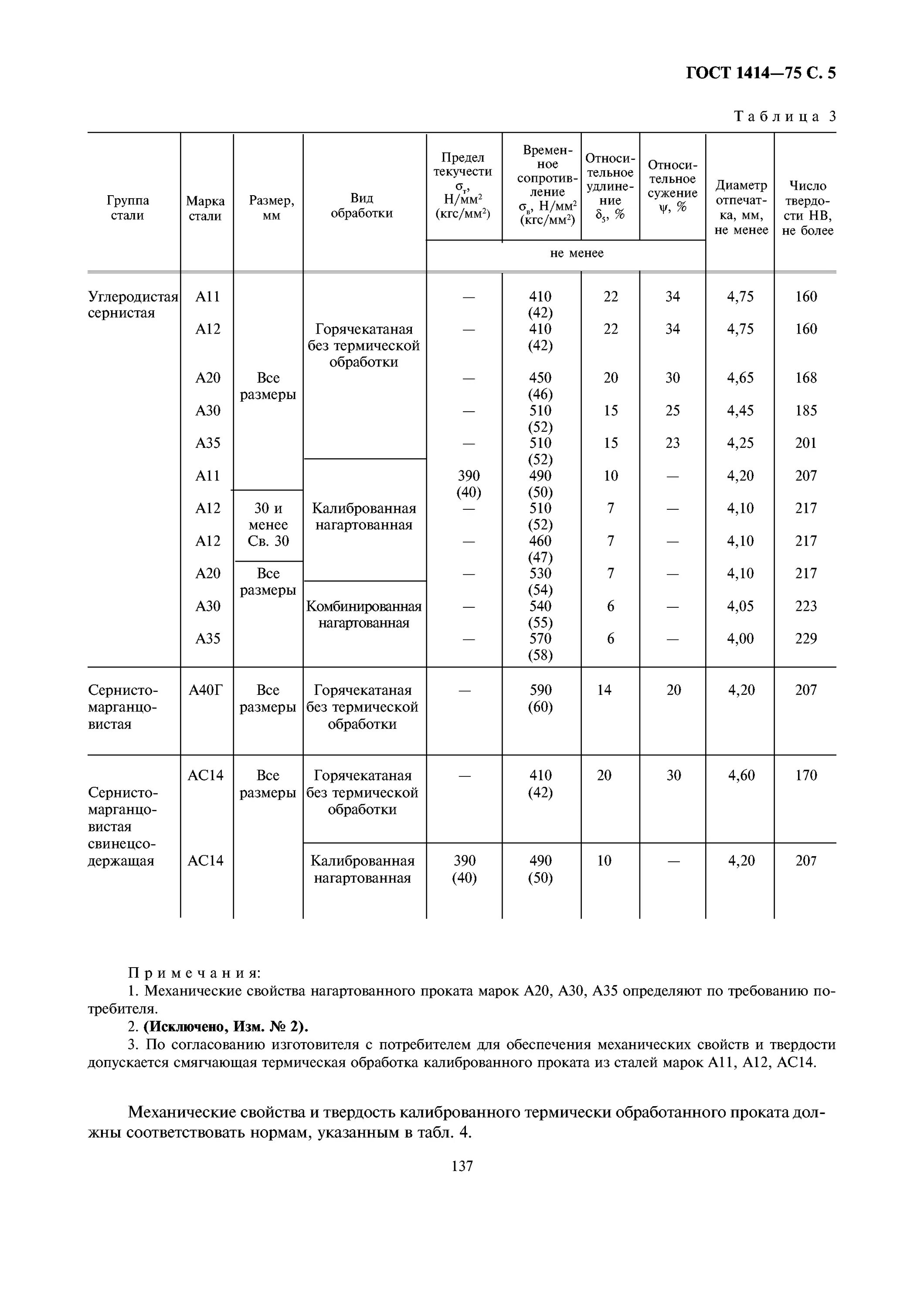 лист г/к 1. лист 3мм гост 19903. 2. 0х 1500х 6000 ст20. нержавеющая сталь марки 12х18н10т характеристики.