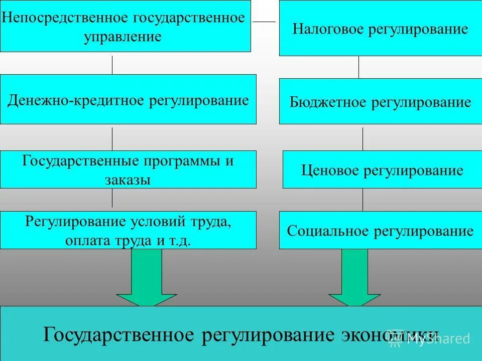 способ управление непосредственное управление. непосредственное управление. выбрать способом управления непосредственное управление. государственное непосредственное управление. государственное непосредственное управление.