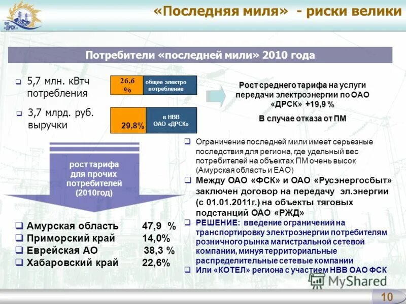 Юнекс последняя миля. Первая миля в логистике это. Последняя миля в логистике это. Логистика последней мили. Первая миля последняя миля.