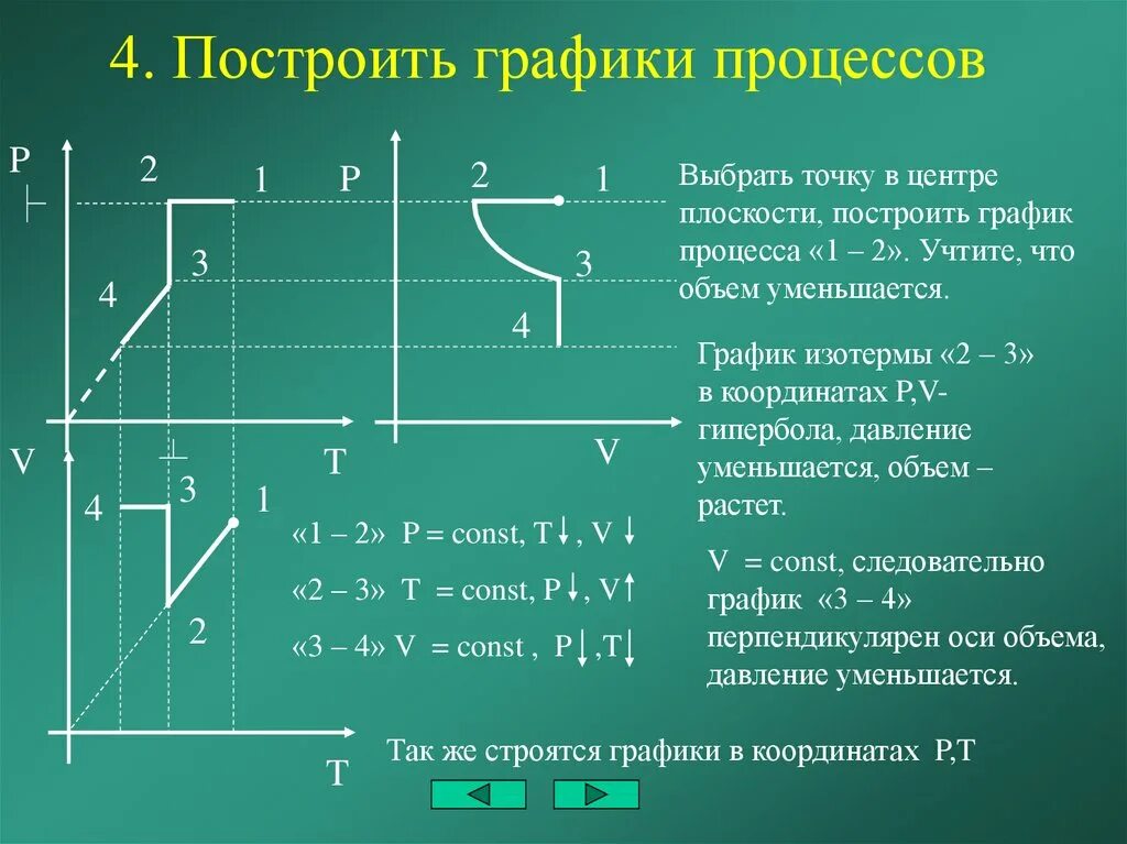 Решение графиков изопроцессов. Задачи на газовые законы. графики процессов. решение графических задач по газовым законам. газовые законы графики задачи.