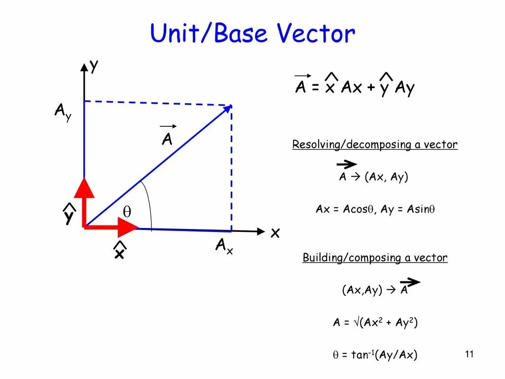 (ax-ay) 2=a2•(x-y) 2. Ax y a x ay 1. Ax y a x ay 1. Ax y a x ay 1. Карточка метод группировки.