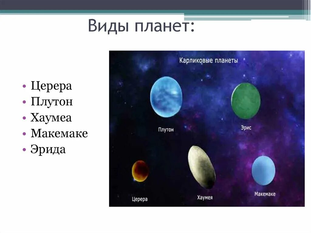 Карликовые планеты Эрида Хаумеа Макемаке. Планеты карлики Церера. Солнечная система планеты Церера, Эрида, Макемаке и Хаумеа. Карликовые планеты солнечной системы Эрида. 5 планет карликов