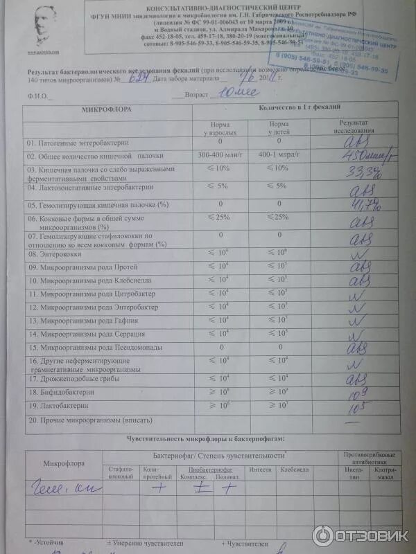 Анализ на дисбактериоз. Результат анализа на дисбактериоз. Анализ кала на дисбактериоз. Анализ кала при дисбактериозе.