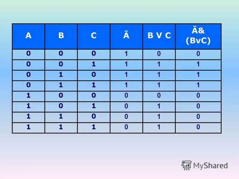 A BVC таблица. F=A¬&(BVC¬) таблица истинности. AVBVC Информатика. A BVC Информатика. Avb av